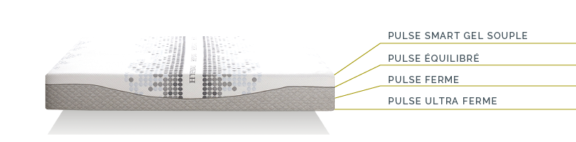 confort-elixir-visuel